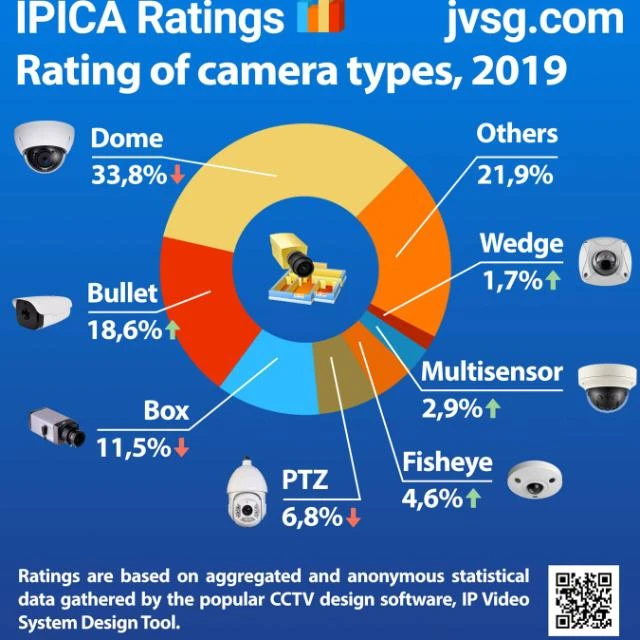 Ccctv world wide